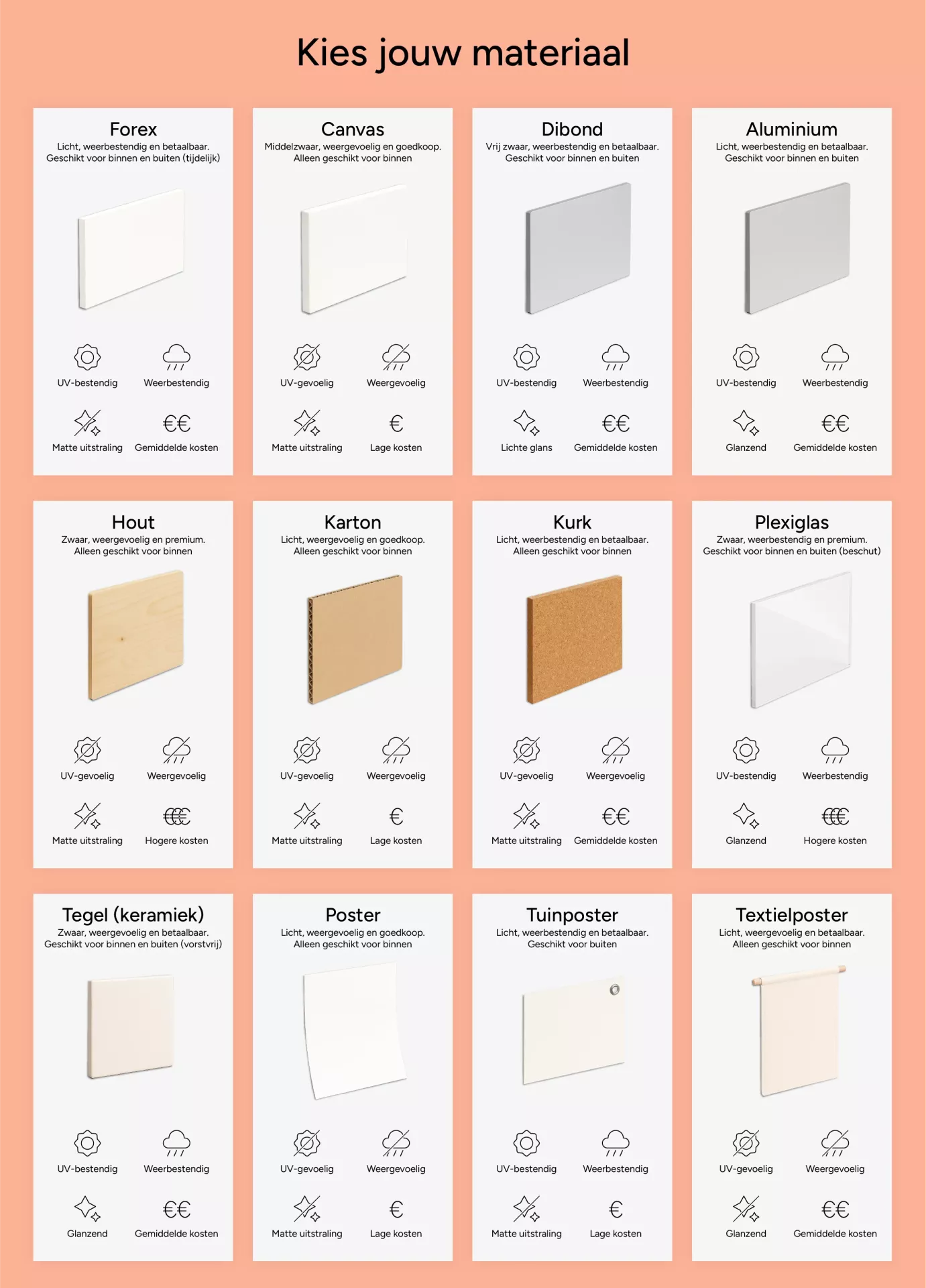 Infographic met verschillende materialen met belangrijkste materiaaleigenschappen